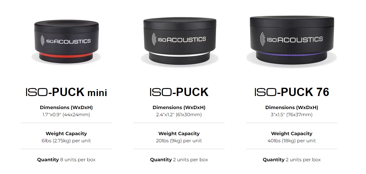 ISOACOUSTICS ISO-PUCK 76 Vibration absorbers Ø76x37mm (Pair)